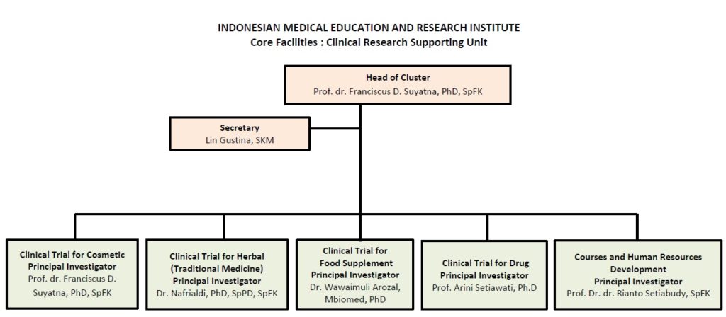 clinical research organization (cro)